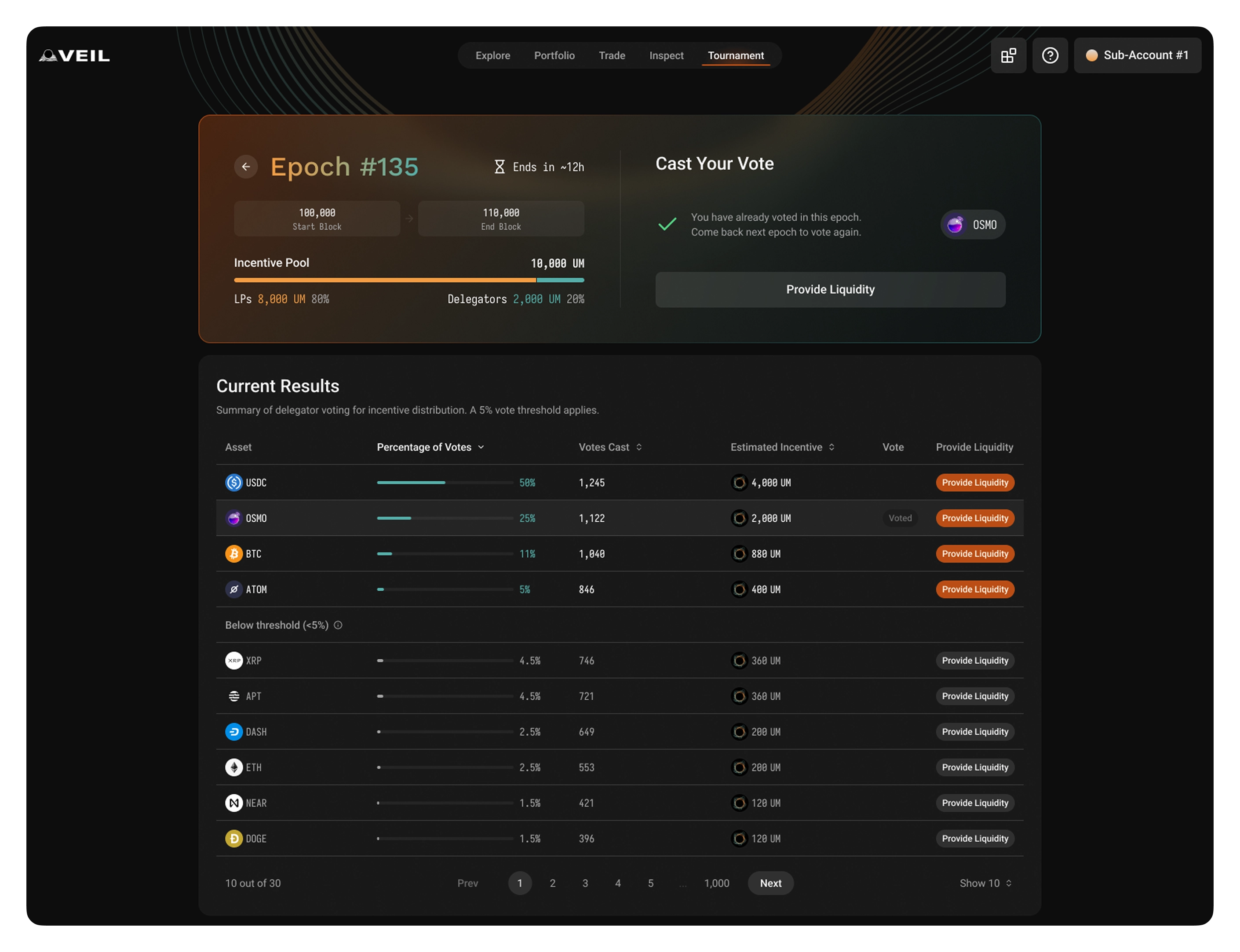 Veil: tournament epoch results