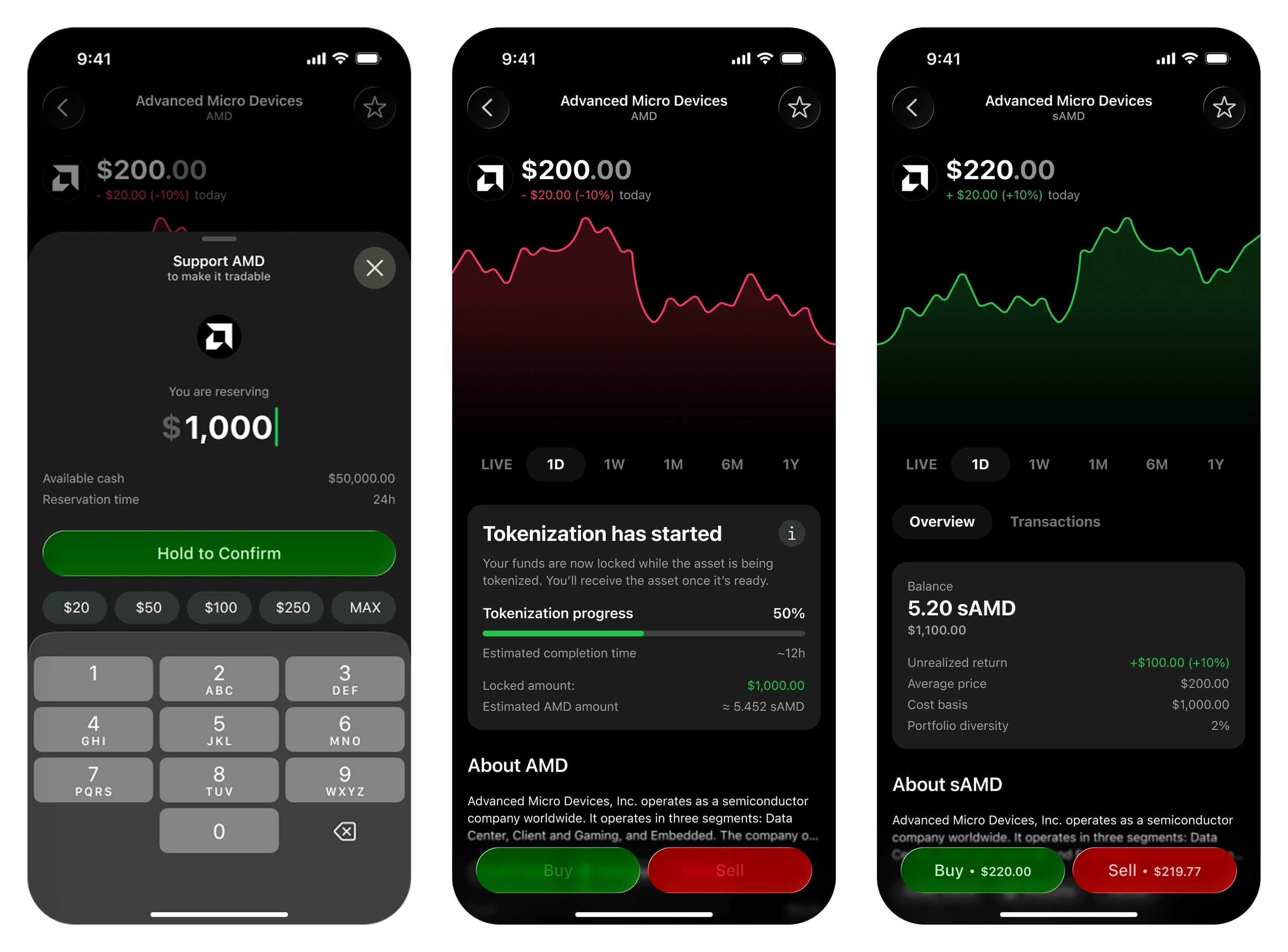 Tokenization interest flow